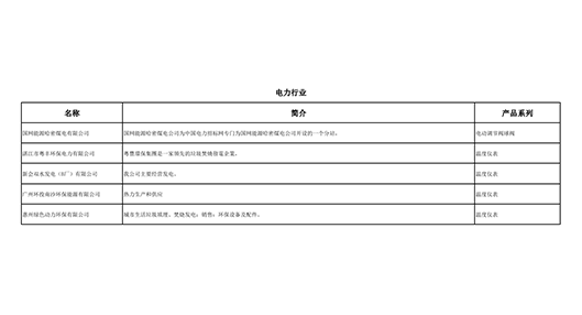 電（diàn）力行業