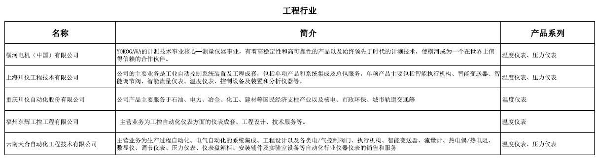 工（gōng）程（chéng）行業