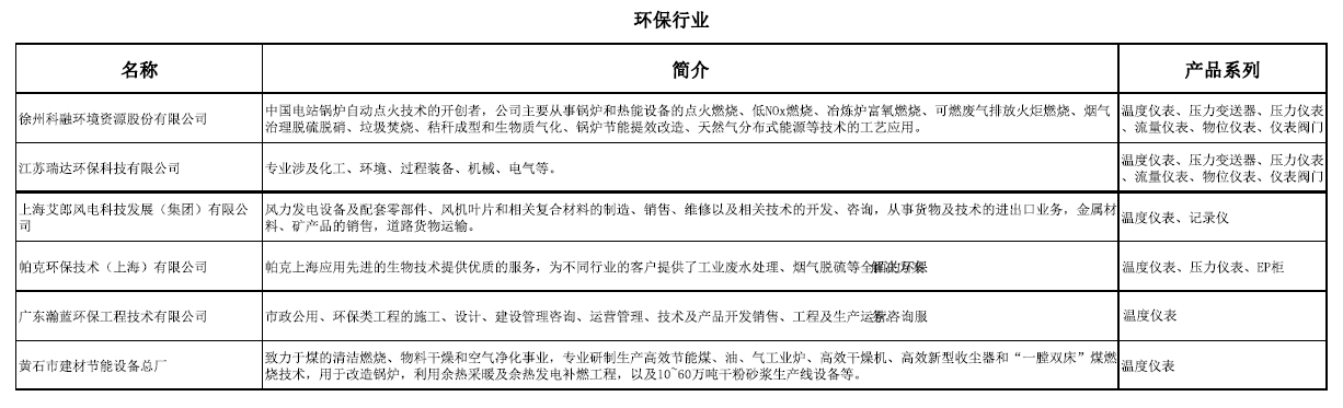 環（huán）保行業